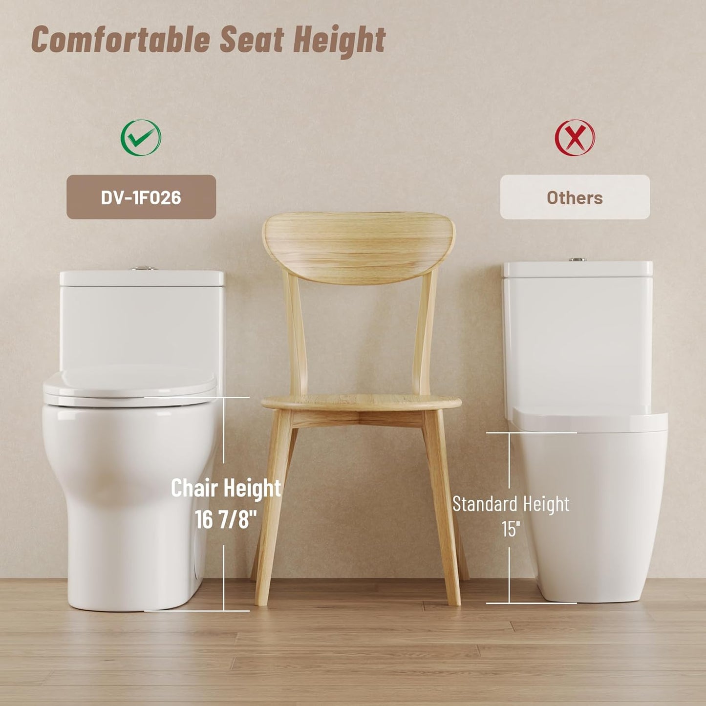 Deer Valley One Piece Toilet, DV-1F026 Elongated Toilet with Powerful Dual Flush 0.8/1.28 GPF, Soft-Close Seat, Standard Height, Easy-Clean Skirted Design, 12" Rough-In